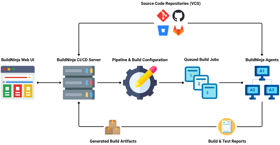 build-ninja-workflow-light