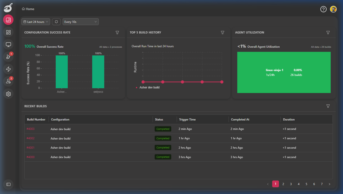BuildNinja Dashboard Overview
