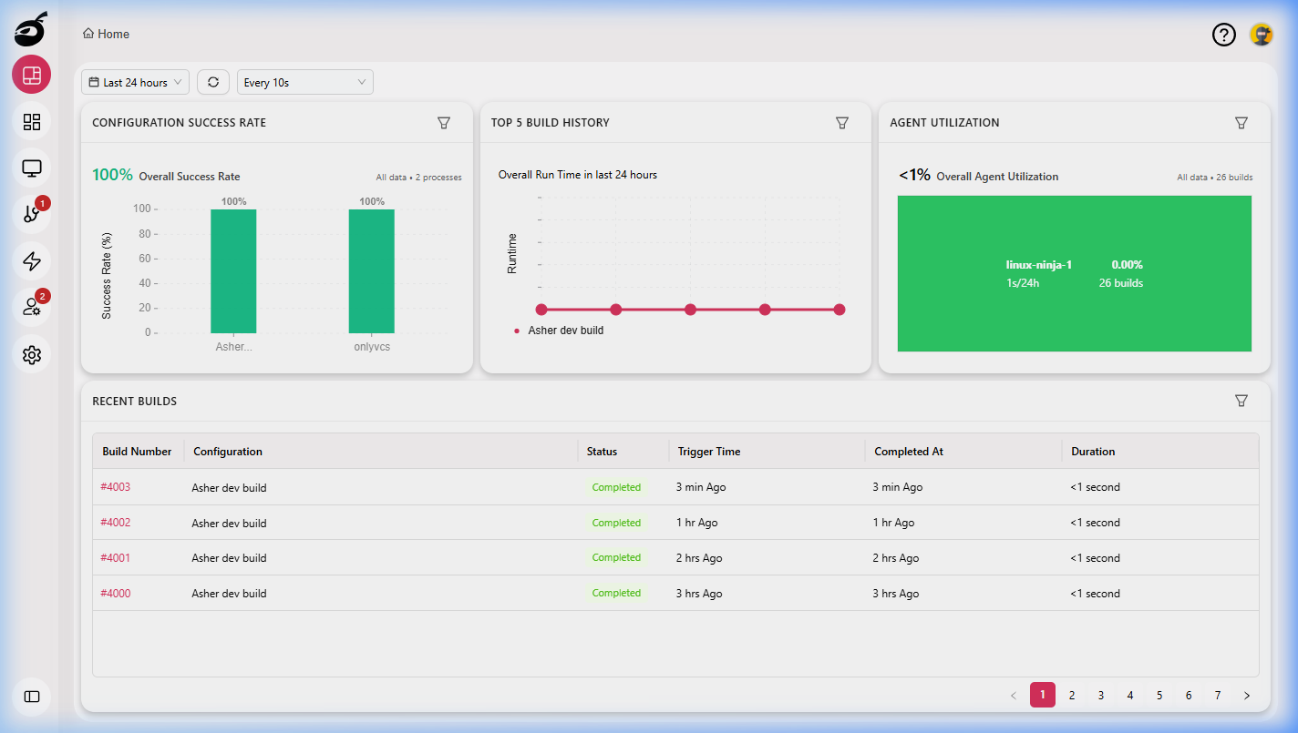 BuildNinja Dashboard Overview